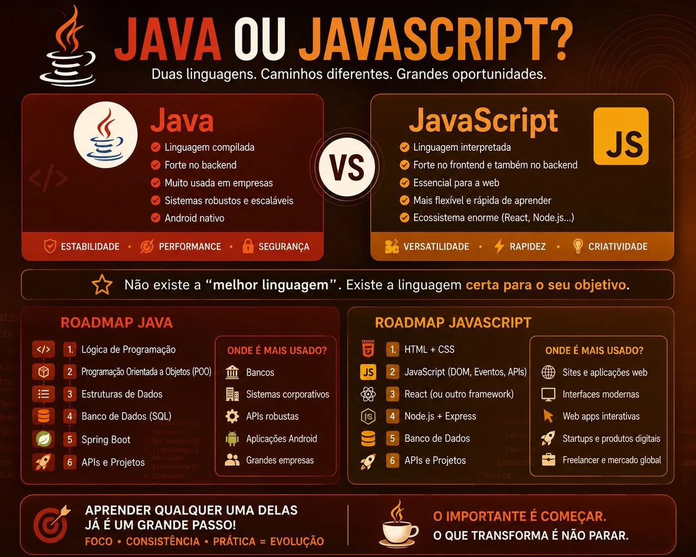 Java ou JavaScript