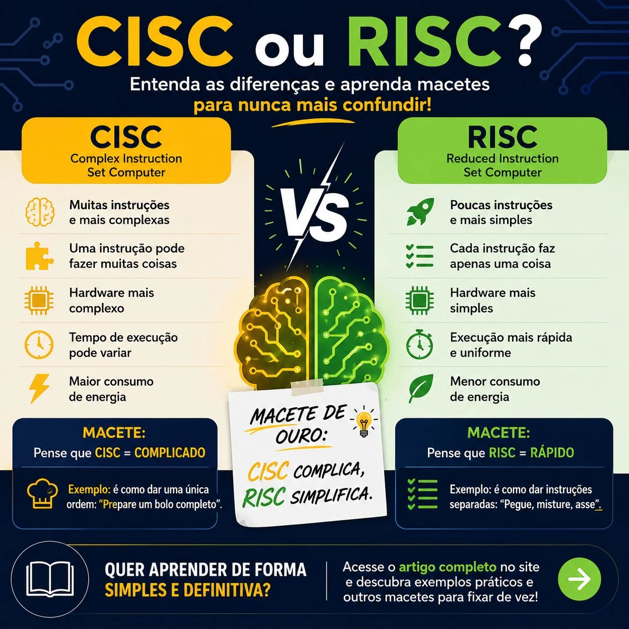 CISC e RISC