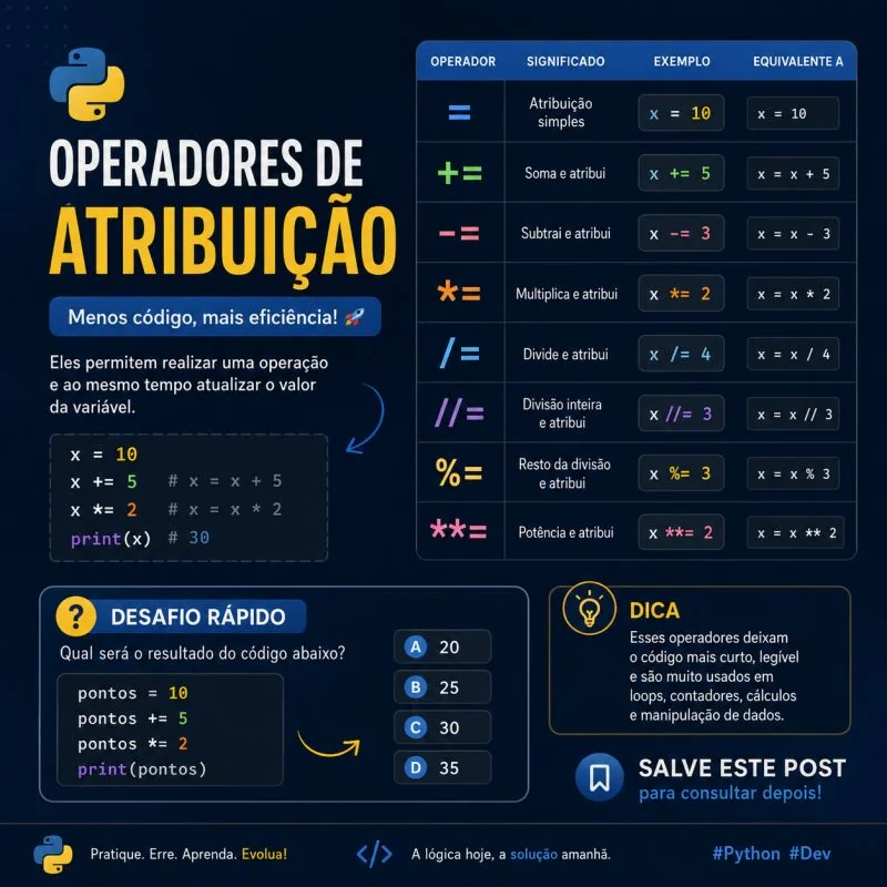 Operadores de Atribuição em Python