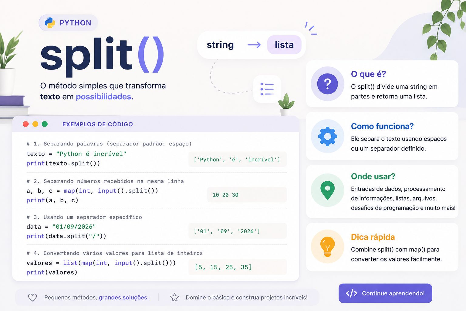 Ilustração do método split() em Python, mostrando a transformação de uma string em uma lista