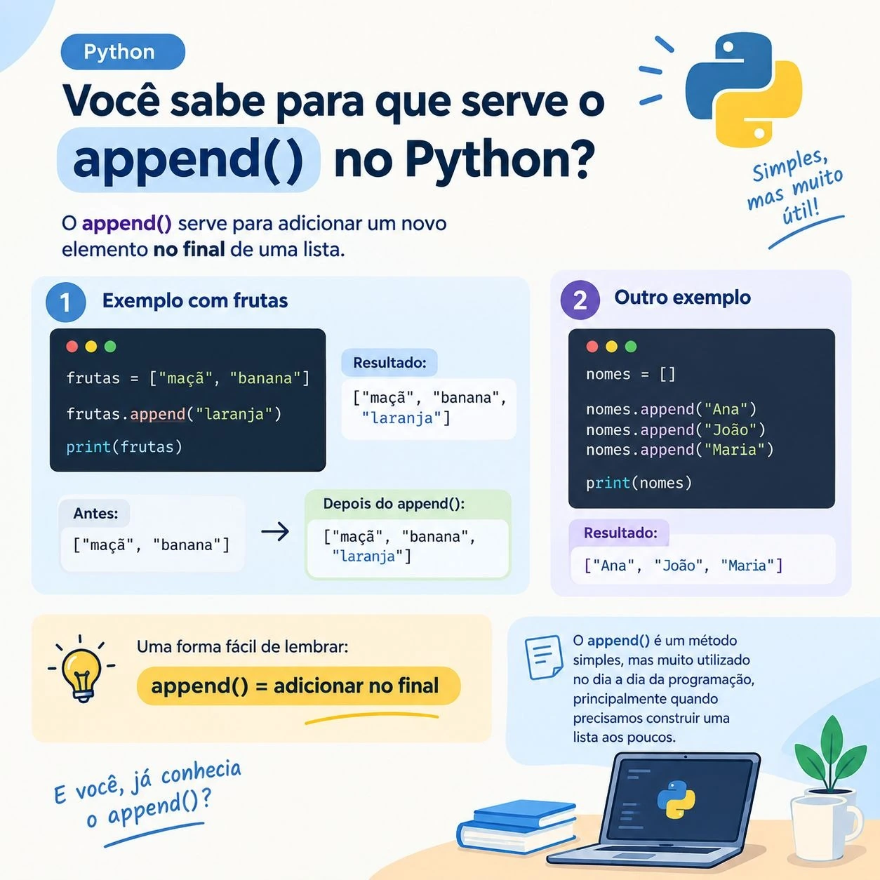Infográfico de append() no Python: adicionando laranja à lista de frutas e construindo uma lista com Ana, João e Maria