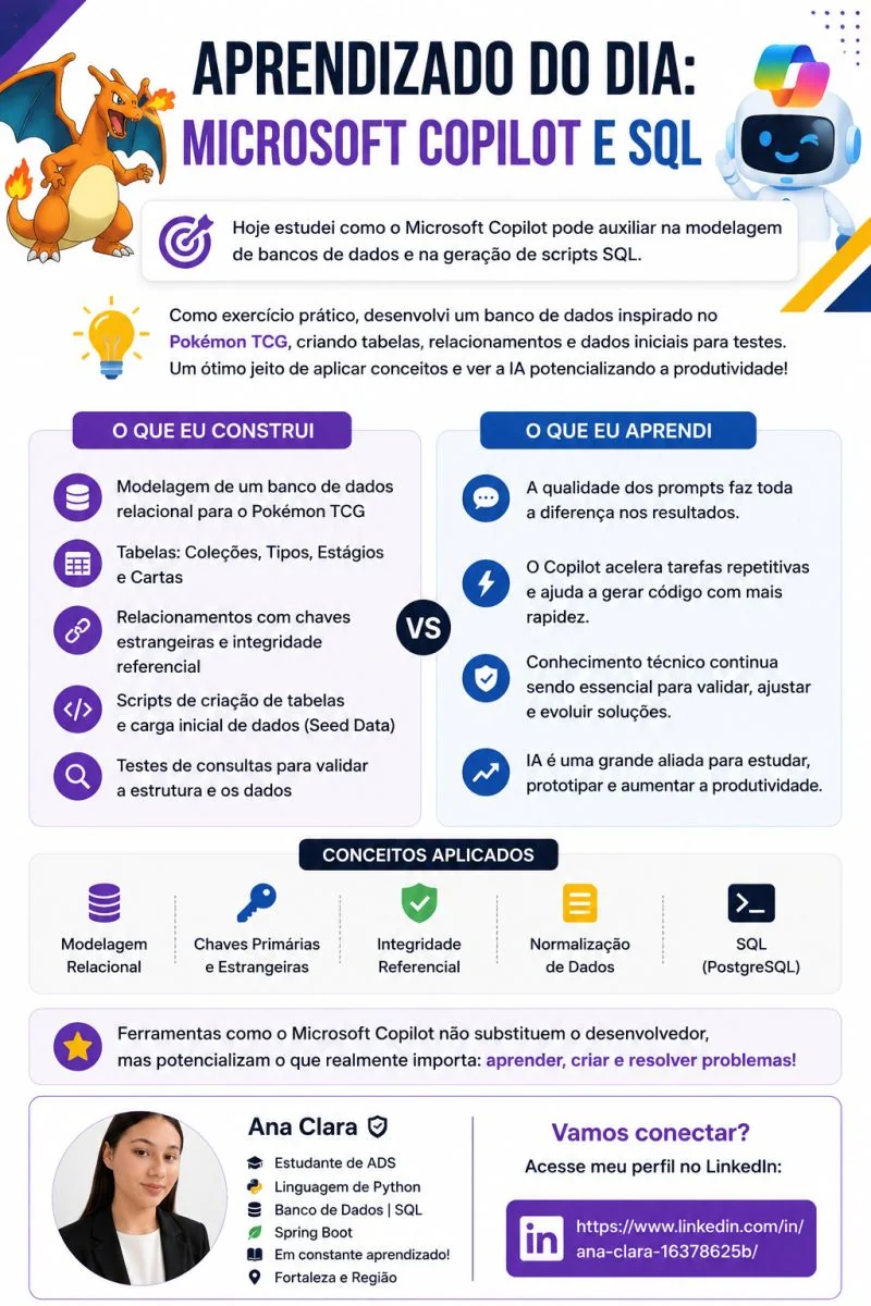 Microsoft Copilot e SQL