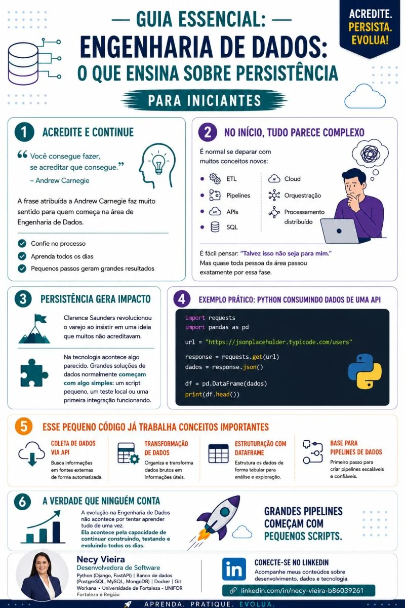 Engenharia de Dados e Persistência