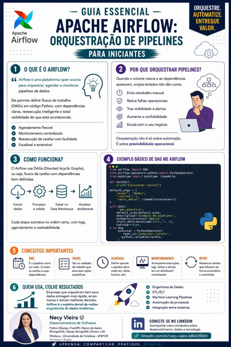 Apache Airflow orquestrando pipelines de dados
