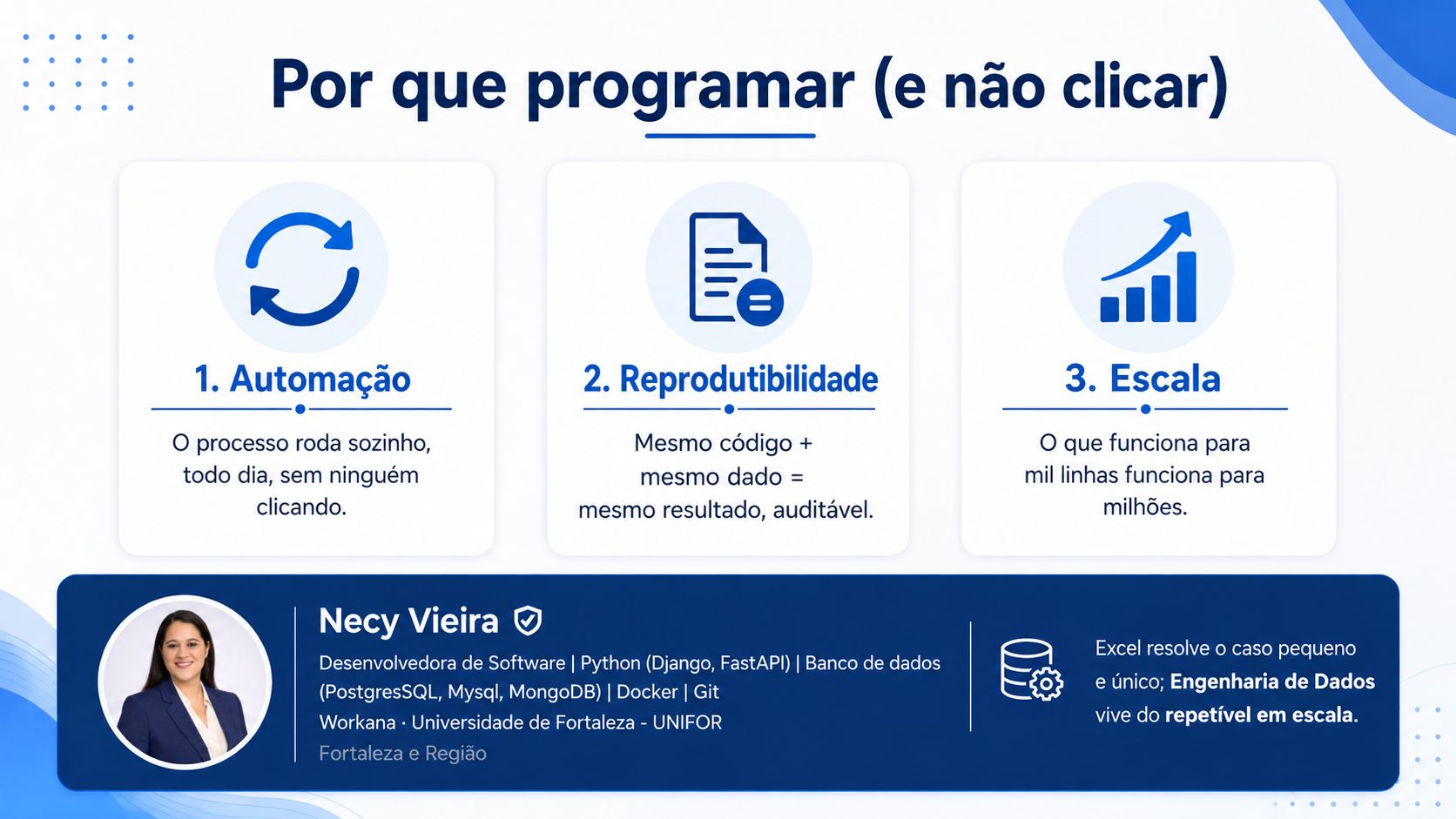 Infográfico com os três pilares da transição do clique para o código: automação, reprodutibilidade e escala