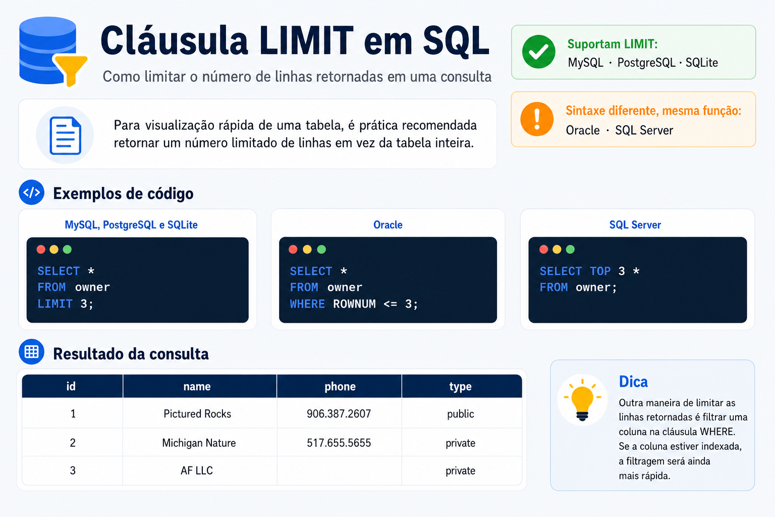 Cláusula LIMIT em SQL — comparação de sintaxe entre MySQL, PostgreSQL, SQLite, Oracle e SQL Server