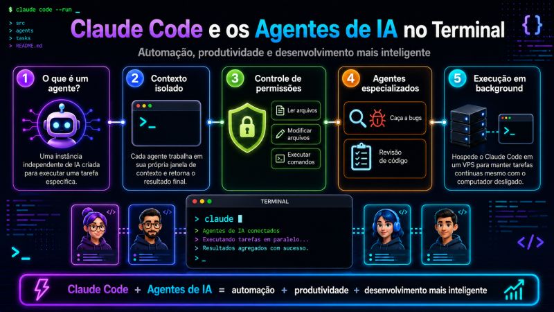 Claude Code e agentes de IA no terminal: agentes especializados em caça a bugs, code review, controle de permissões e execução em background