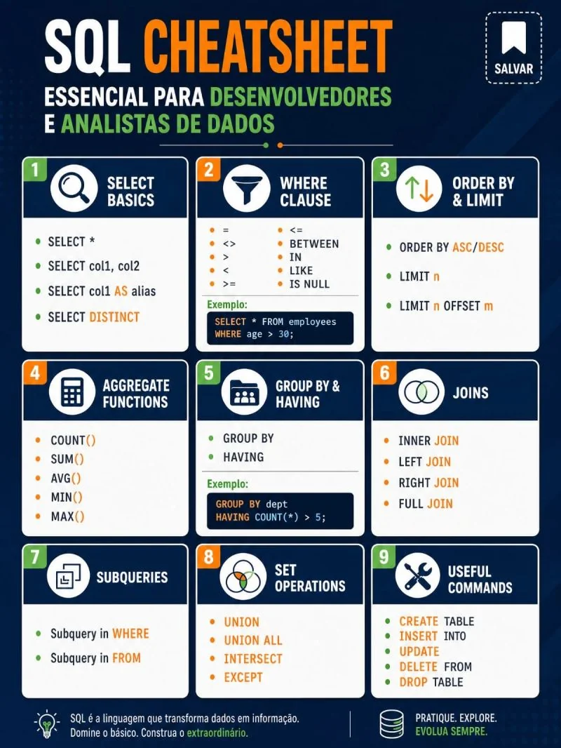SQL Cheatsheet