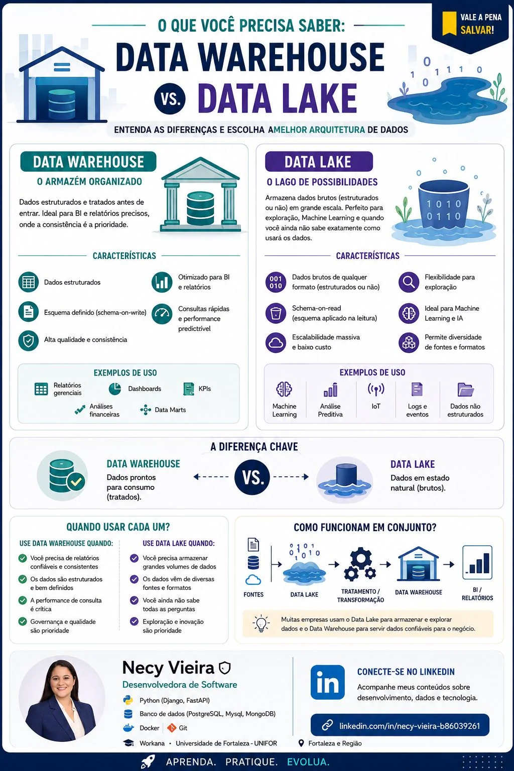 Data Warehouse vs Data Lake