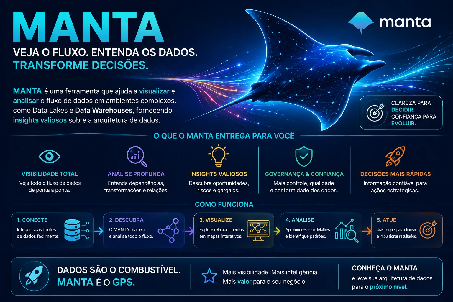 MANTA - Veja o fluxo, entenda os dados, transforme decisões