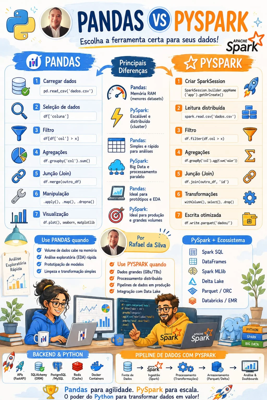 Java ou JavaScript